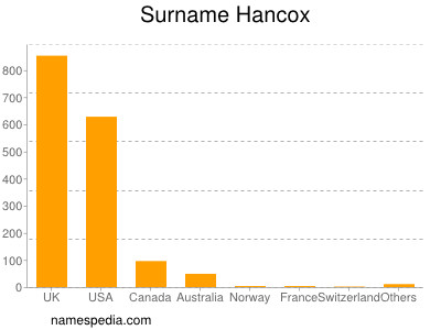 Surname Hancox