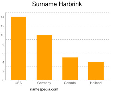 Surname Harbrink