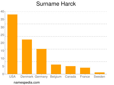 Surname Harck