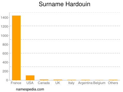 Surname Hardouin