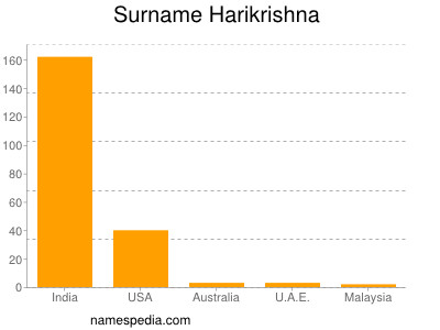 Surname Harikrishna