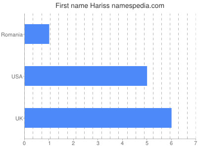 Given name Hariss