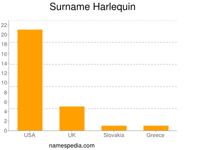 Surname Harlequin