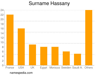 Surname Hassany