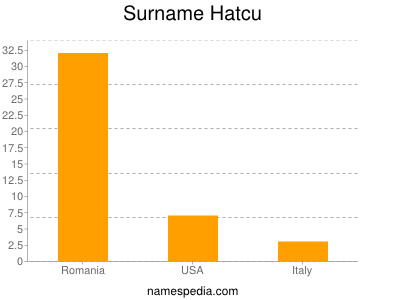 Surname Hatcu