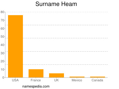 Surname Heam