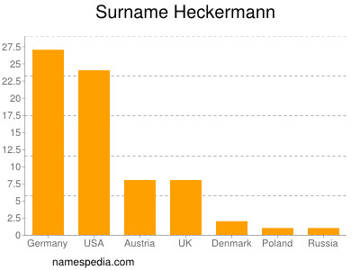 Surname Heckermann