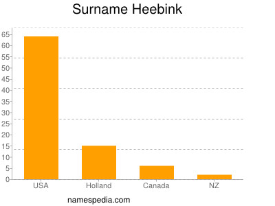 Surname Heebink
