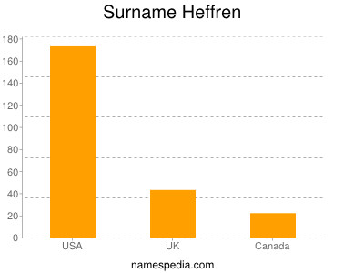 Surname Heffren