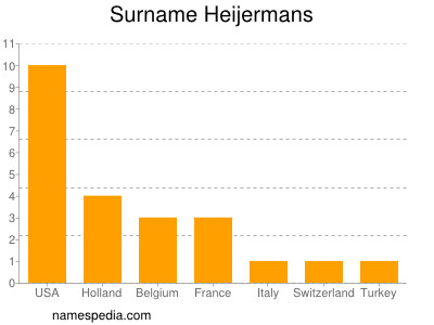 Surname Heijermans