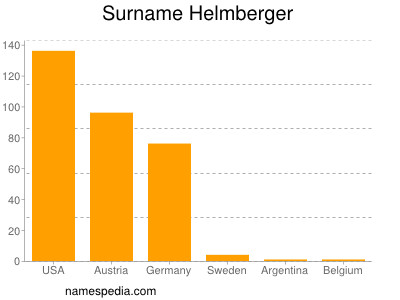 Surname Helmberger