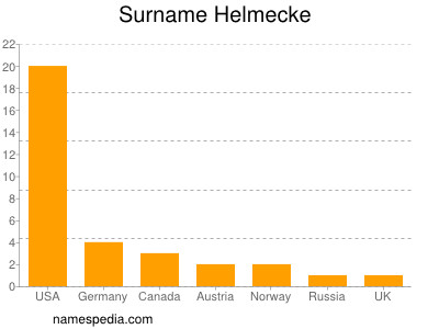 Surname Helmecke