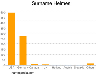 Surname Helmes