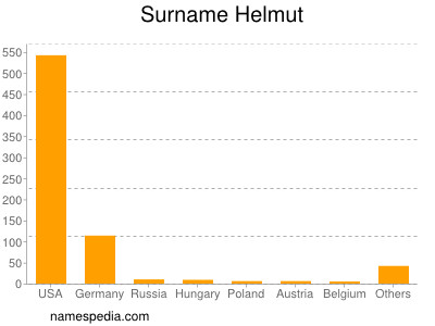 Surname Helmut