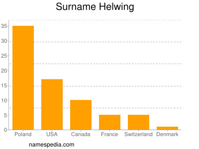 Surname Helwing