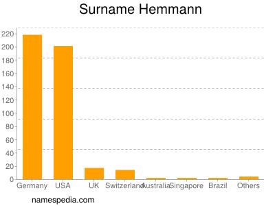 Surname Hemmann
