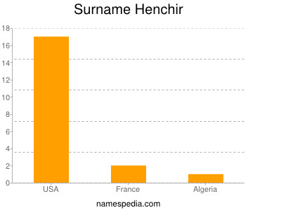Surname Henchir