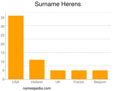 Surname Herens
