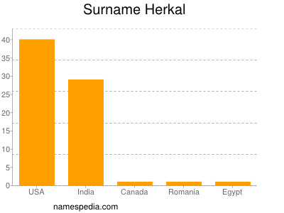 Surname Herkal