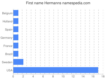 Given name Hermanns
