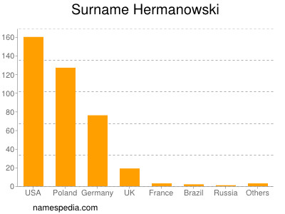 Surname Hermanowski