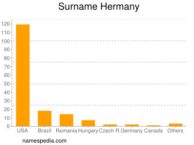 Surname Hermany