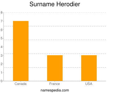 Surname Herodier