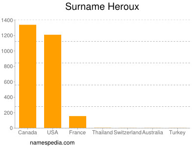 Surname Heroux