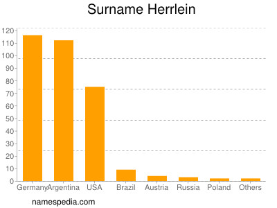 Surname Herrlein