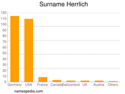 Surname Herrlich