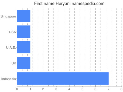Given name Heryani