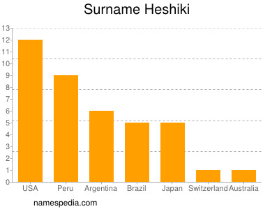 Surname Heshiki