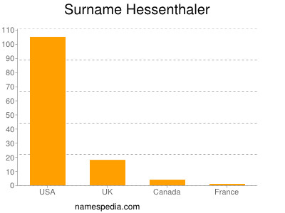 Surname Hessenthaler