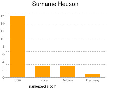 Surname Heuson