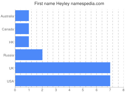 Given name Heyley