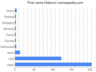 Given name Hidenori