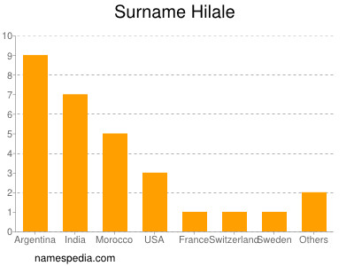 Surname Hilale