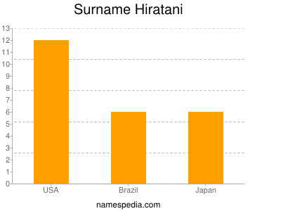 Surname Hiratani