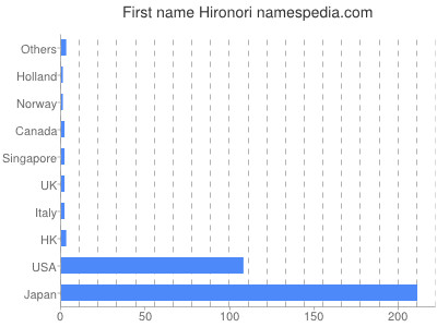 Given name Hironori