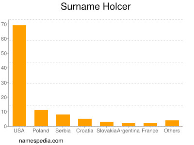 Surname Holcer