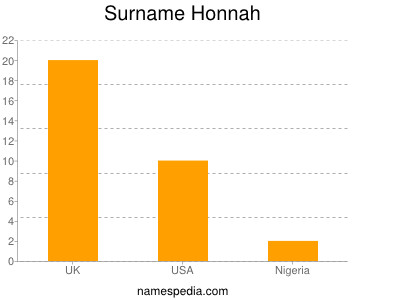 Surname Honnah