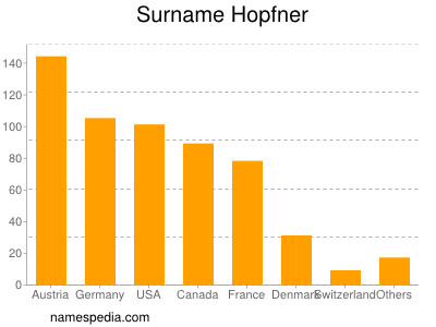 Surname Hopfner