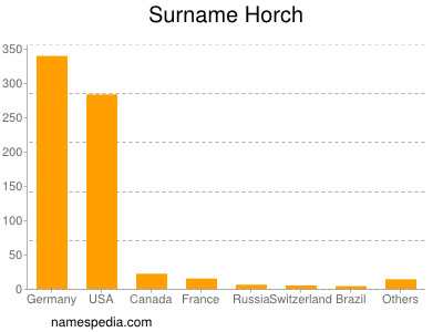 Surname Horch