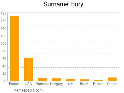 Surname Hory