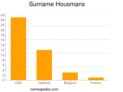 Surname Housmans