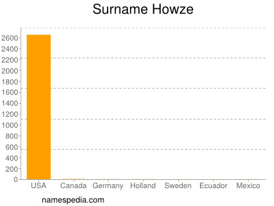 Surname Howze