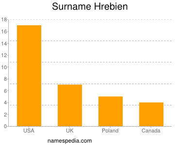 Surname Hrebien