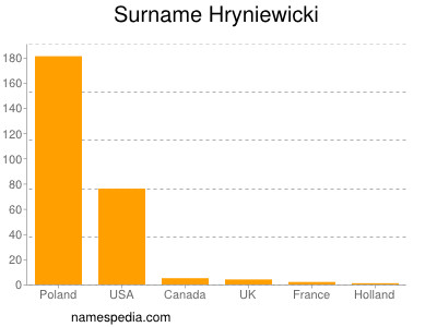 Surname Hryniewicki