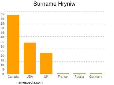 Surname Hryniw