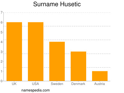 Surname Husetic
